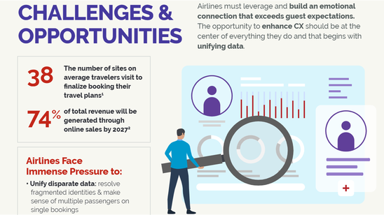 Infographic: Bring Back The Magic for Travelers
