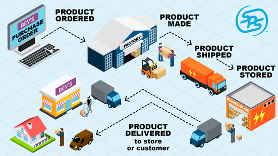 Retail Supply Chain 101